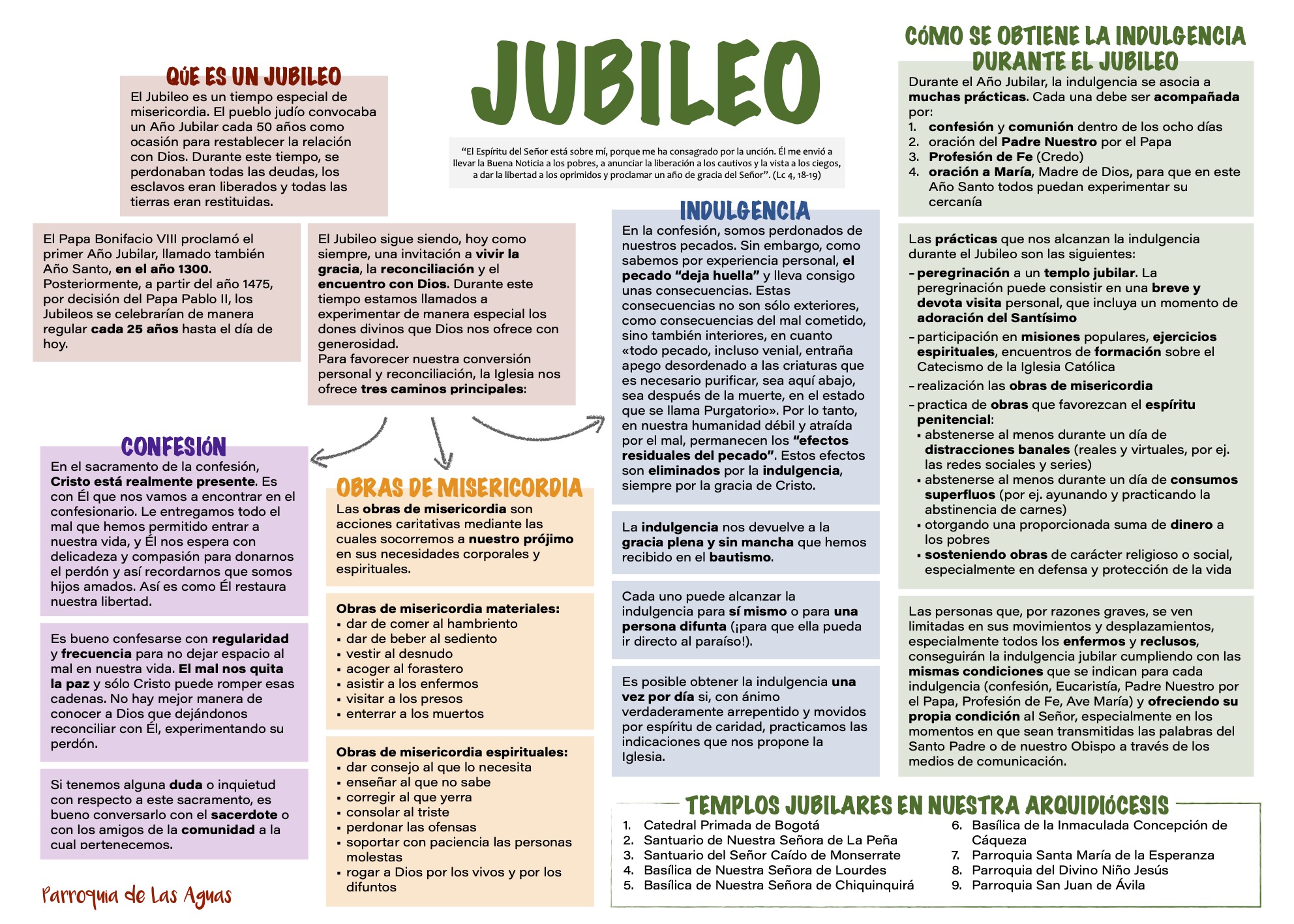 Jubileo - Afiche explicativo - Indulgencia